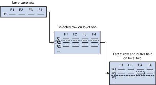 Scroll path to a buffer field