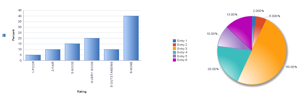 Bar and pie charts using a legend array that matches the number of pie segments