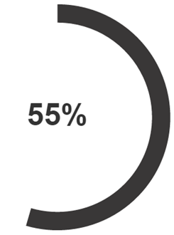 Circular status meter gauge without a threshold