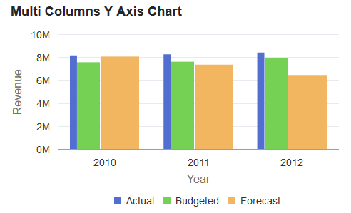 Y-axis includes multiple columns