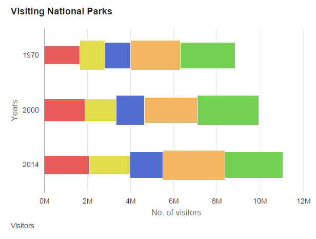 Stacked horizontal bar chart with z-axis data