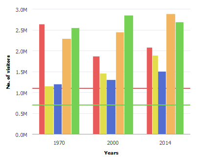 Reference lines on a bar chart