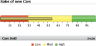 Status meter gauge set as %GaugeType_StatusMeter_Horiz