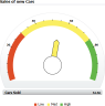 Dial gauge set as %GaugeType_Dial_Standard