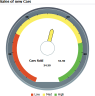 Dial gauge set as %GaugeType_Dial_FullCircle