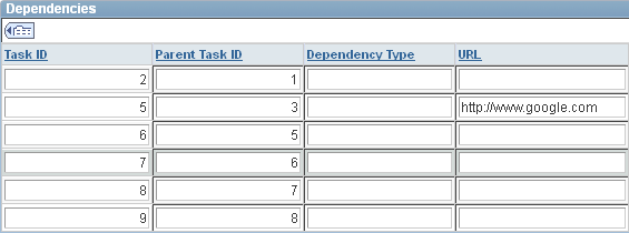 Example of Gantt dependency data