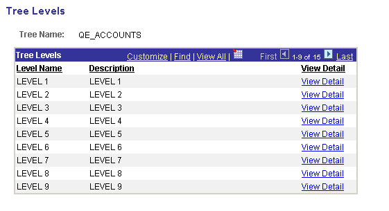 Example of level collection