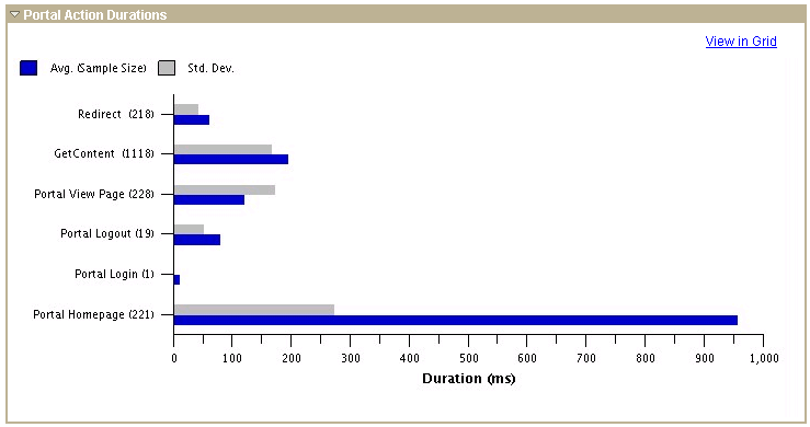 Viewing Charts