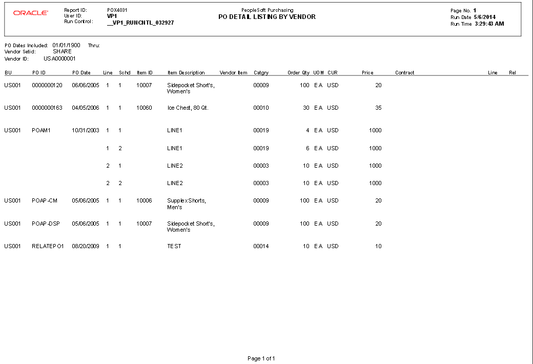 PO Detail Listing By Vendor Report