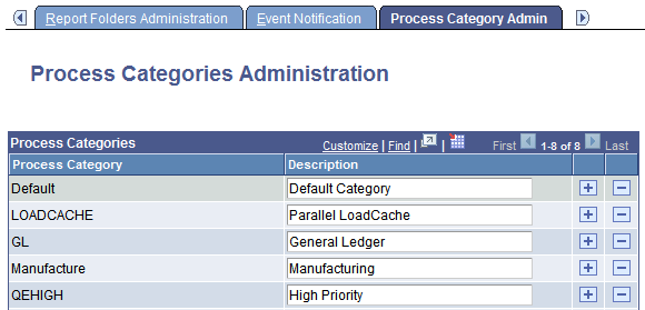 Process Categories Administration page