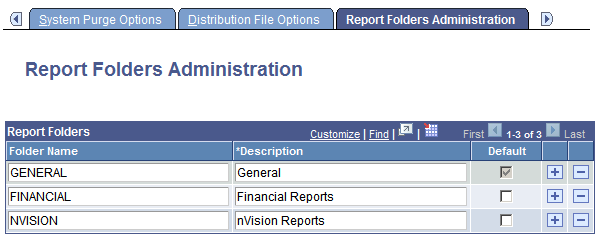Report Folders Administration page