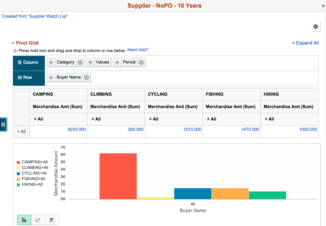 Supplier - NoPO - 10 Years analytic report