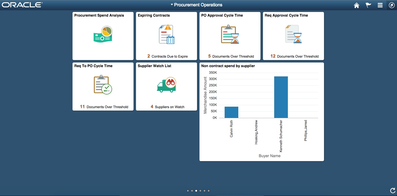 Homepage displaying analytic report tile