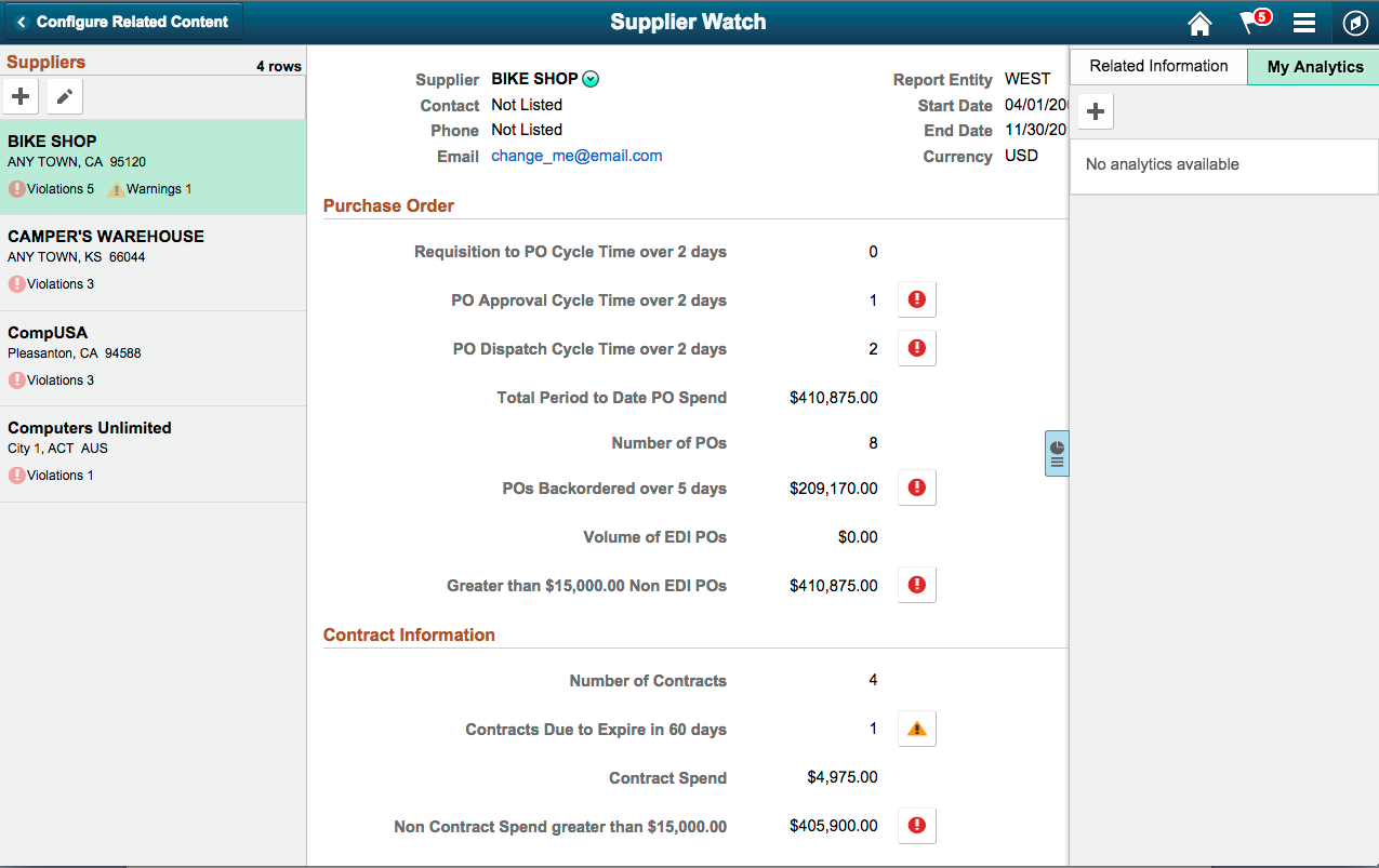 Supplier Watch component - Related Information and My Analytics tabs