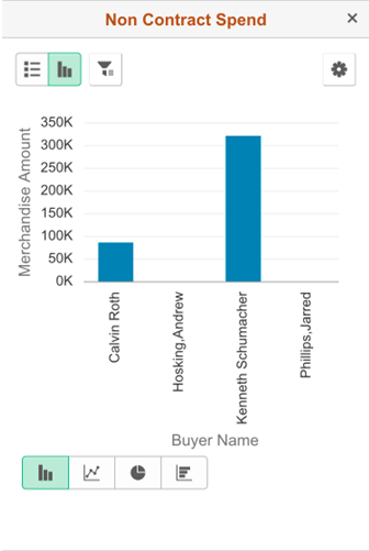 Non Contract Spend report in a smartphone