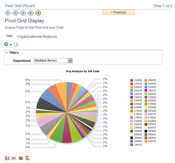 Pivot Grid Display page, Organizational Analysis