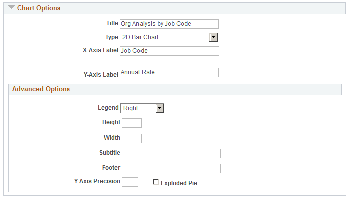 Specify Data Model Options page, Organizational Analysis, Chart Options section