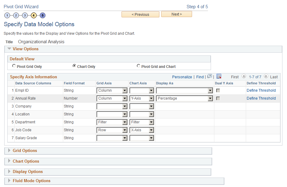 Specify Data Model Options page, Organizational Analysis
