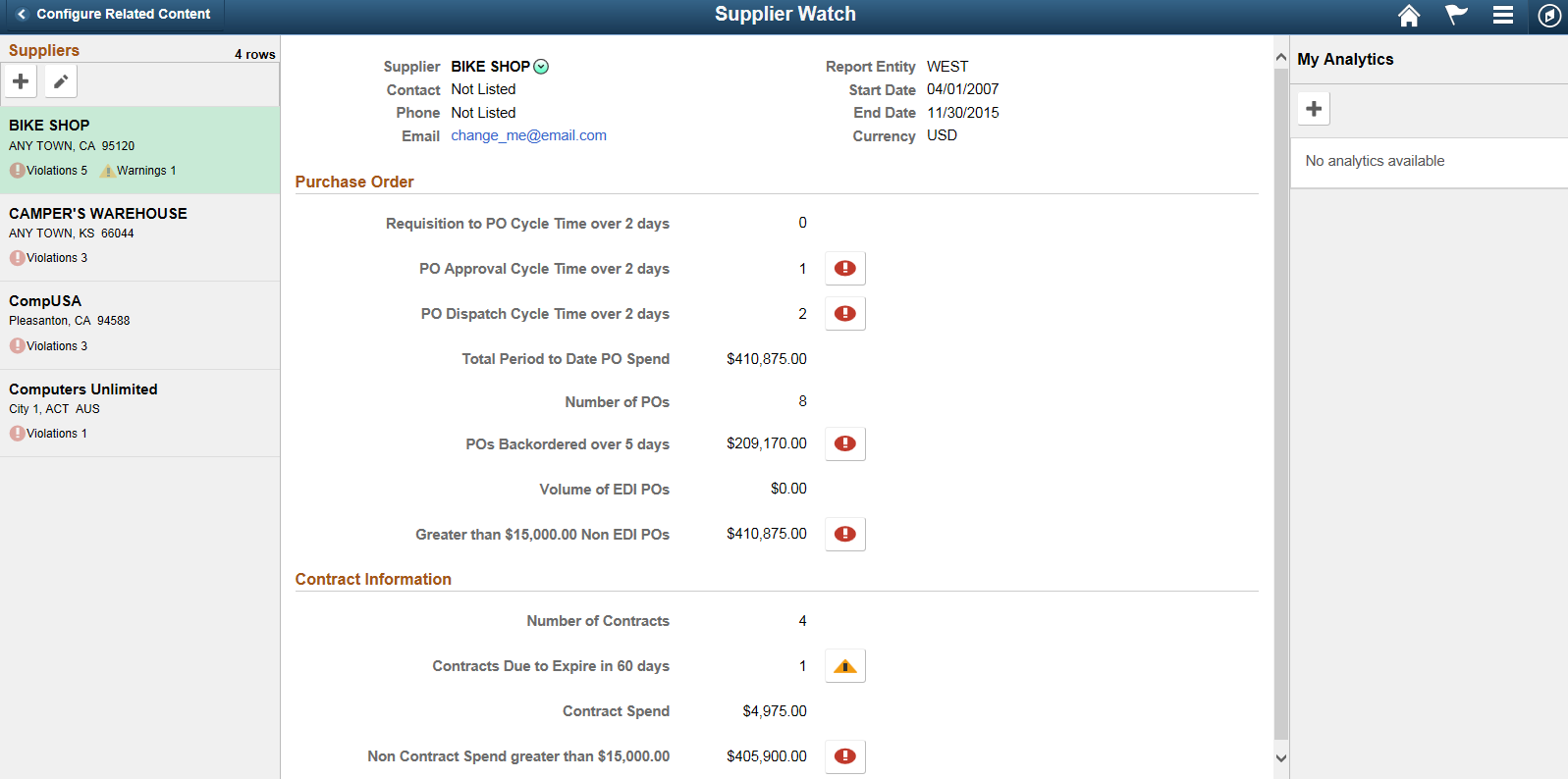 Supplier Watch page displaying the My Analytics section