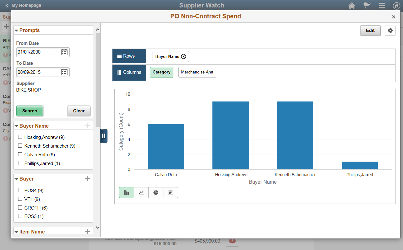 PO Non-Contract Spend report