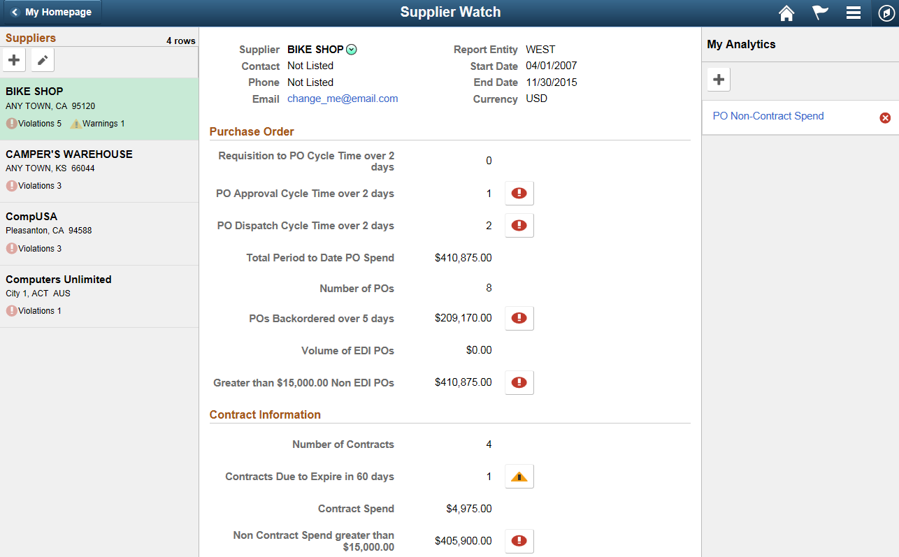 Supplier Watch component in fluid view