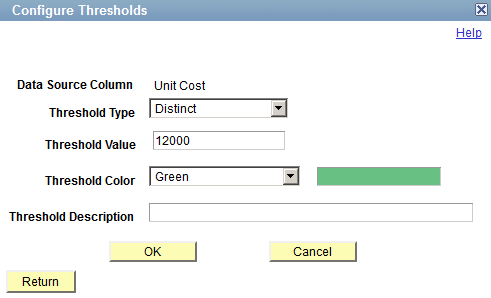 Configure Thresholds page