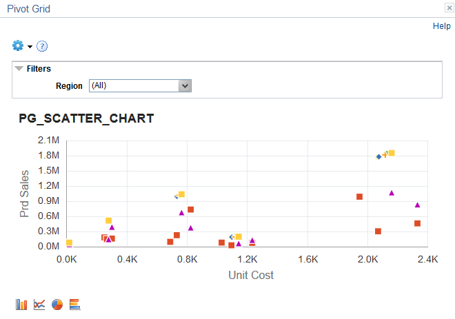 Pivot Grid Viewer page, the chart shown is the Scatter Chart type