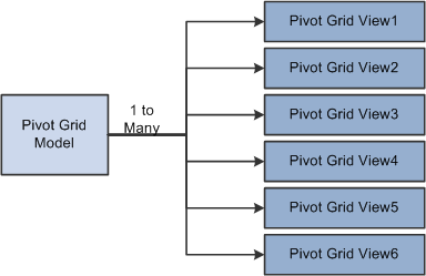 Pivot Grid view option