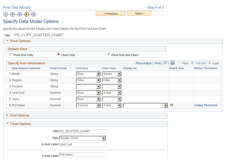Specify Data Model Options page, the Type field is set to Scatter Chart