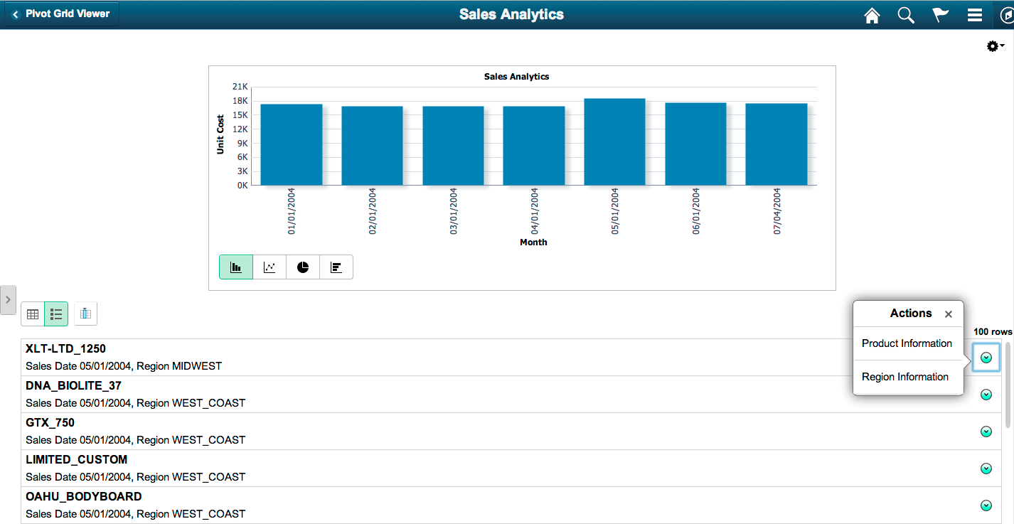 Row-level related actions for a list view