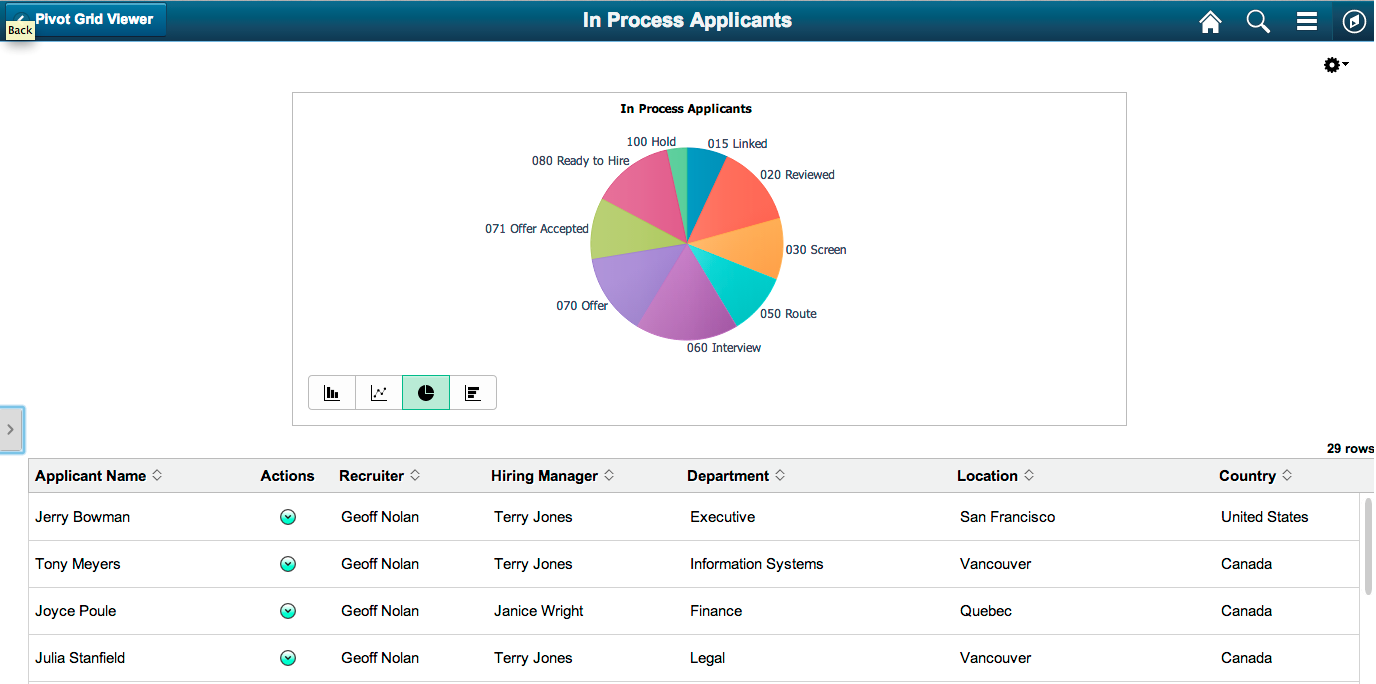 In Process Applications