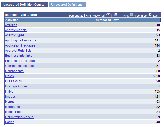 Unsecured Definition Counts page