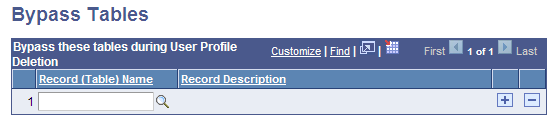 Bypass Tables page