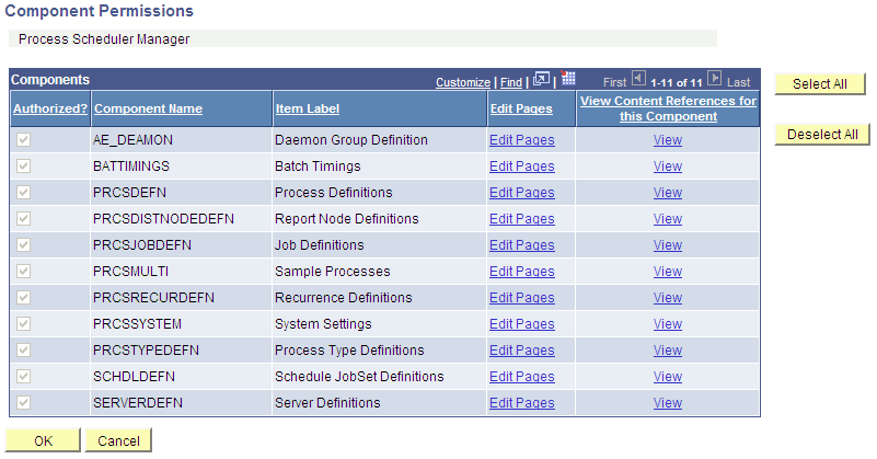 Component Permissions page