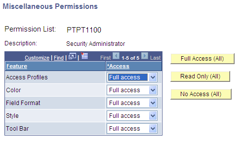 Miscellaneous Permissions page