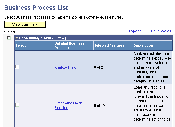 Business Process List