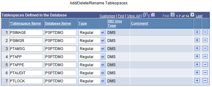 Add/Delete/Rename Tablespaces