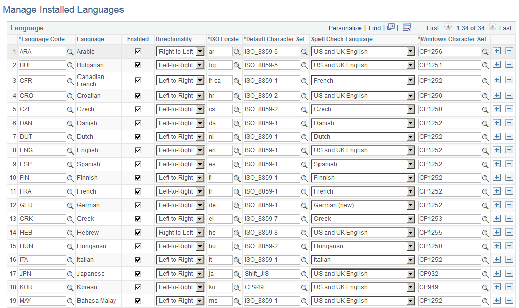 Manage Installed Languages page