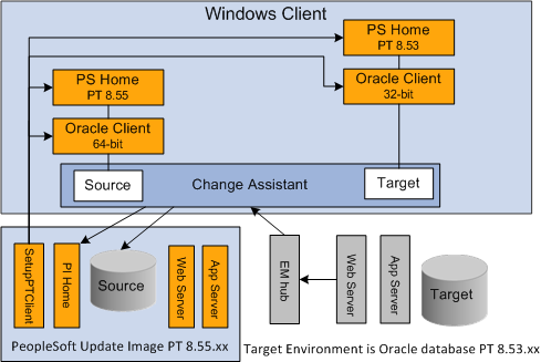 Target Database on Oracle Database Platform on PeopleTools 8.53