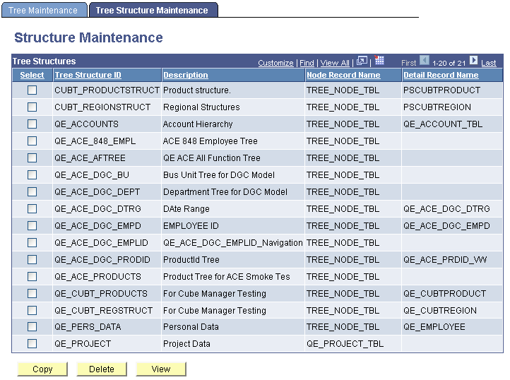 Tree Structure Maintenance page