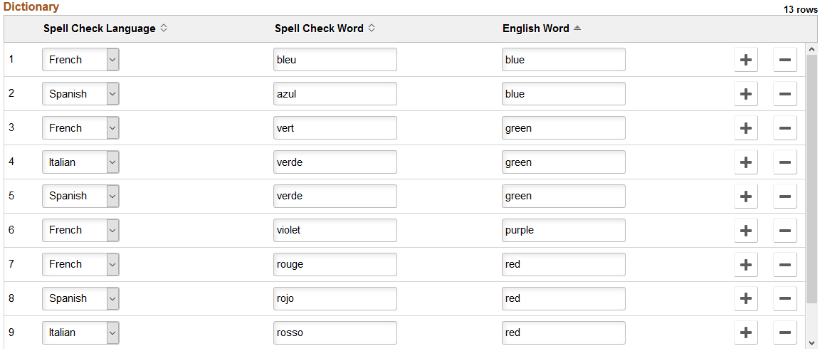 Fluid grid example with sortable column headings