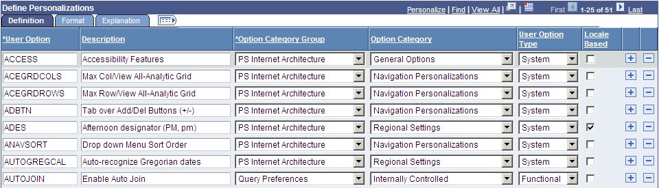 Define Personalizations grid showing three tabs