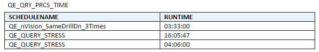 BI Publisher query processing time report formatted with regional settings using the fr locale.