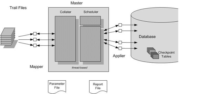 図17-1の説明が続きます