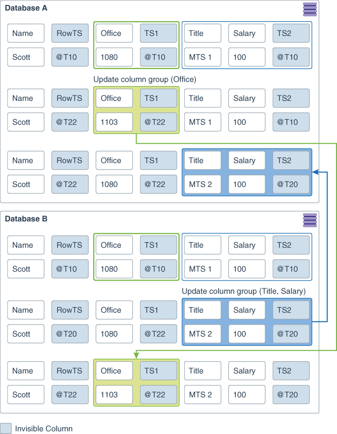 図16-1の説明が続きます