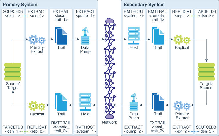 図9-1の説明が続きます 図9-1の説明が続きます