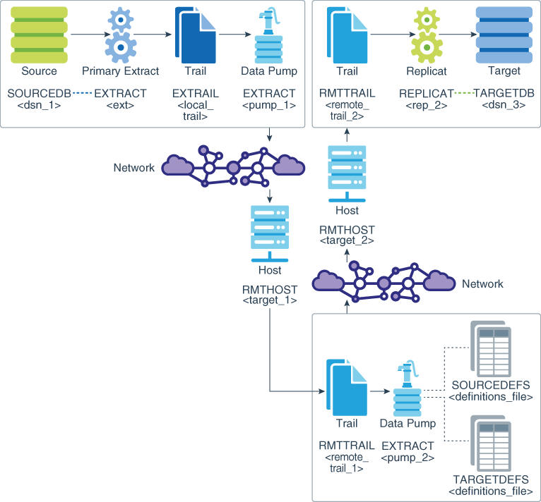 図5-3の説明が続きます 図5-3の説明が続きます