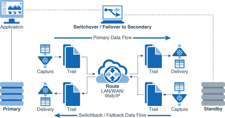 live_standby_overview.jpgの説明が続きます live_standby_overview.jpgの説明が続きます