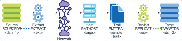 図5-1の説明が続きます 図5-1の説明が続きます