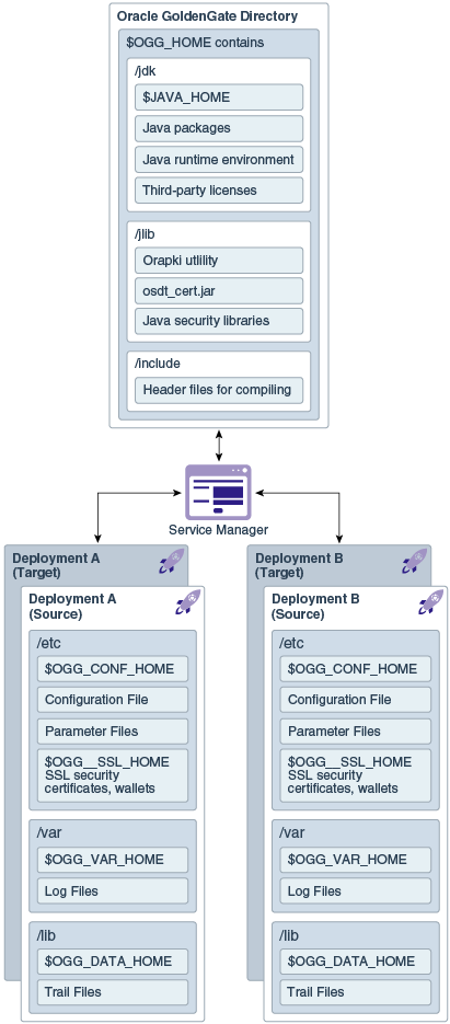 図ggcon_dt_003a_dirstruc.pngの説明が続きます 図ggcon_dt_003a_dirstruc.pngの説明が続きます